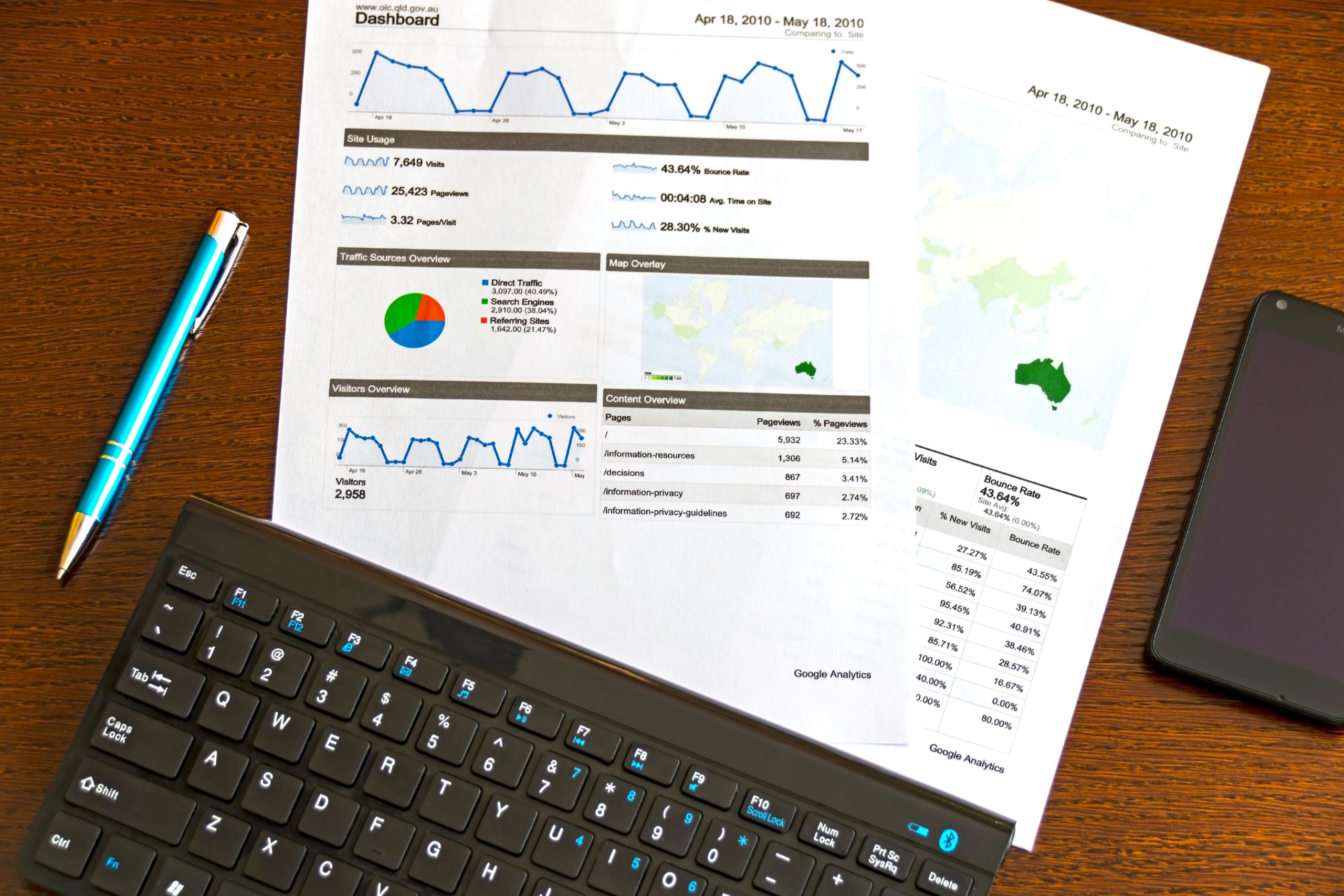 Conduite du changement : piloter la transformation par les KPI